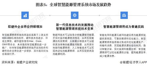 2024年全球智慧能源管理系統(tǒng)市場發(fā)展概況及趨勢分析