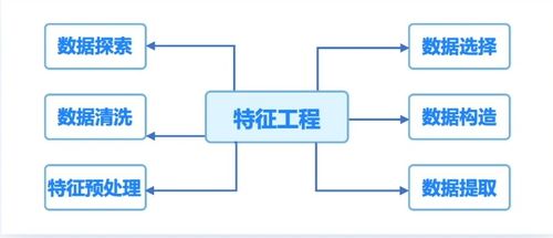 人工智能應用軟件開發 項目開發規劃與準備