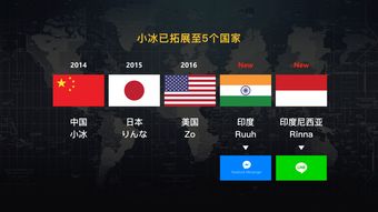 萌妹子全球發(fā)力 五代小冰晉升微軟AI三大產(chǎn)品線，開啟人工智能應(yīng)用軟件開發(fā)新紀(jì)元