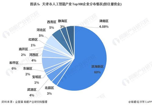 2021年天津市人工智能產(chǎn)業(yè)全景分析 空間布局、發(fā)展現(xiàn)狀、目標(biāo)與競(jìng)爭力解讀