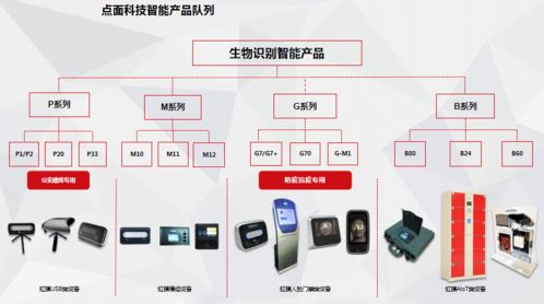 點(diǎn)與面科技榮膺第二屆張江國際人工智能挑戰(zhàn)賽最佳創(chuàng)新應(yīng)用獎(jiǎng)，AI軟件開發(fā)邁向新高度