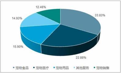 安徽合肥擬禁養中華田園犬引熱議，疫情之下寵物行業危與機并存——2020年寵物行業市場發展策略研究