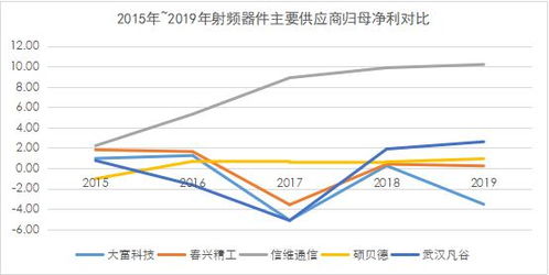 基站射頻市場(chǎng)迎轉(zhuǎn)機(jī) 供應(yīng)商誰(shuí)能抓住放量增長(zhǎng)紅利
